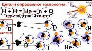 Термоядерный синтез, теория, водородная бомба, дейтерий, тритий, статическая теория строения атома.