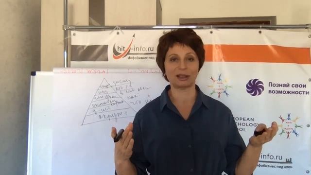 Пирамида нейрологических уровней Дилтса в продажах. Нейрологические уровни НЛП в онлайн бизнесе смотреть онлайн