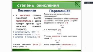 Химия - 8 класс - Степень окисления. Практикум по теме