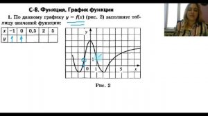 Как понять: Графики функций ?