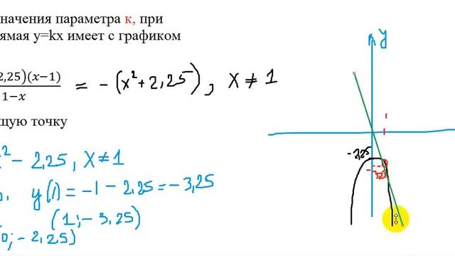 Задача 22. Касание прямой и параболы смотреть онлайн
