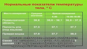 Температура без симптомов у взрослых и детей
