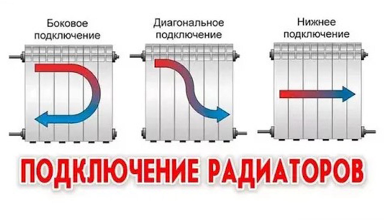 Почему не греет отопления