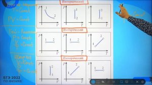 Все виды ИЗО-процессов   ЕГЭ 2022 по ФИЗИКЕ.