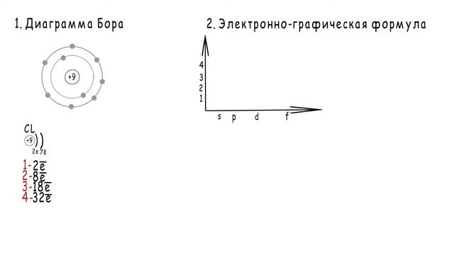 5. Распределение электронов в атомах. Энергетические уровни. Типы орбиталей.