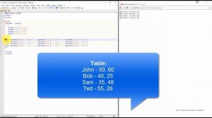 PHP Multidimensional Arrays  | Tutorial