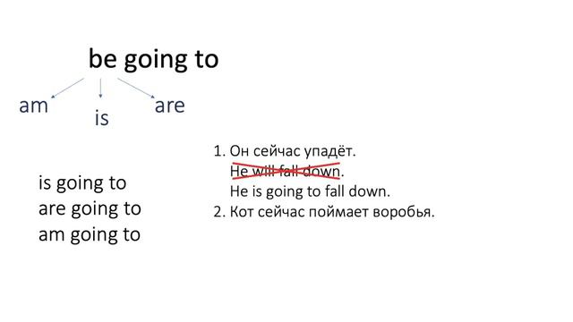Как сказать «я собираюсь сделать что-то» по-английски // как сказать «я сейчас упаду» смотреть онлайн