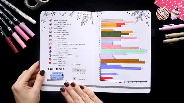 BULLET JOURNAL 🍩 ФЕВРАЛЬ 2020 | Оформление ЕЖЕДНЕВНИКА 📖 Как я веду ежедневник?