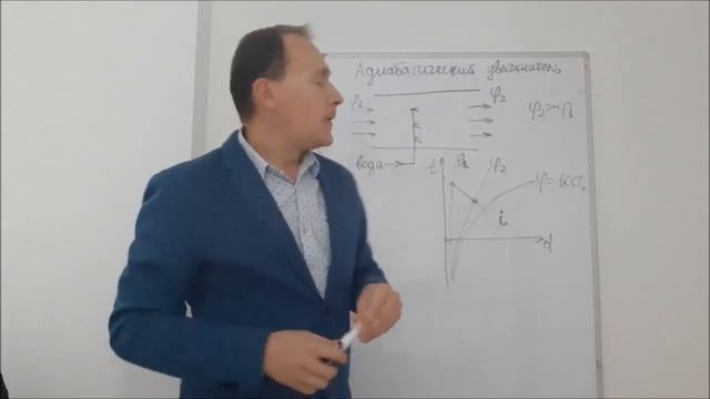 Адиабатическое увлажнение воздуха