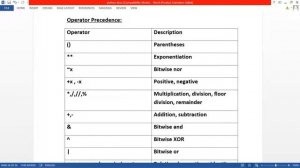 28. Operator Precedence in Python||Jyothi IT Solutions||