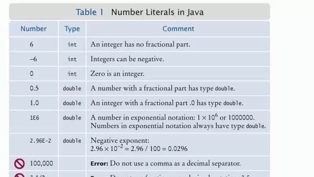 Invalid number перевод на русский. Java number иерархия. Тип number java. Тип данных Double java. Переменные java таблица.