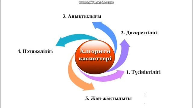 Алгоритмдеу және бағдарламалау негіздері пәні.Тақырыбы: Алгоритм түсінігі, қасиеттері, құрылымы.