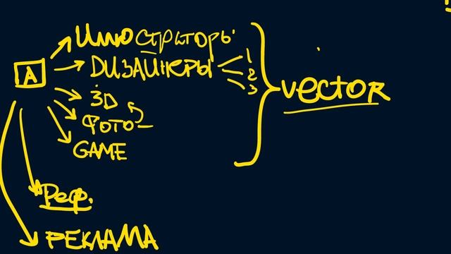 SSS • Микростоки • Путь успешного стокера. смотреть онлайн