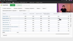 Выбор товара для Wildberreis  для новичков с MPstats! Разбираем все с нуля для новичков