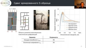 Численное моделирование железобетонных конструкций