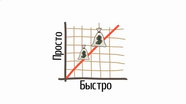 Заработать, потратив на это не больше 40 минут своего времени! смотреть онлайн