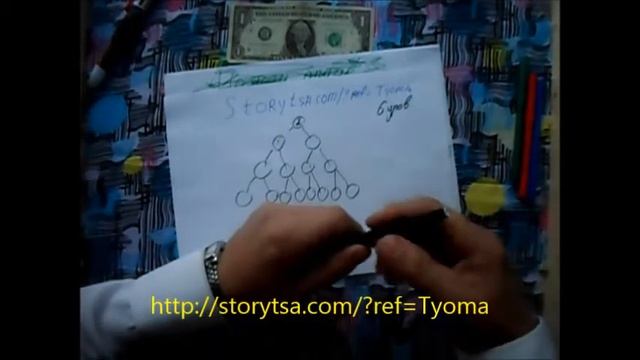 Storytsa. Сторица - маркетинг, в чем суть проекта сторица и отзывы о нашей команде смотреть онлайн