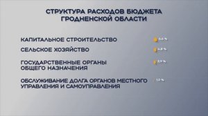 На что расходуется бюджет Гродненской области?