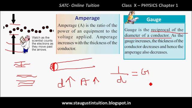 Class 10 Physics Chapter 1 Part 15