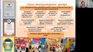 Формирование поликультурной личности младшего школьника. ч. 9.