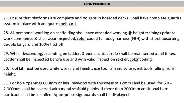 Risk assessment for Pneumatic Pressure Testing (2.8bar) смотреть онлайн