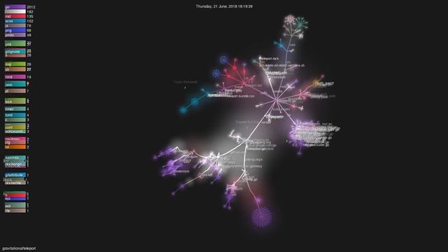 gravitational/teleport - Grource visualisation смотреть онлайн