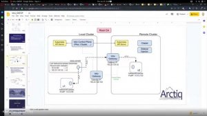 Paul and Tim - Istio Service Mesh Demo