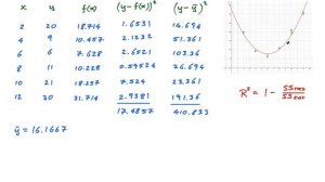 4.13.3 The Coefficient of Determination R squared