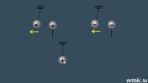 ЭЛЕКТРИЧЕСКИЙ ЗАРЯД 8 класс физика взаимодействие зарядов