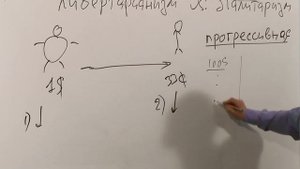 Микро 5-10. Издержки перераспределительных процессов. Дырявое ведро Артура Оукена