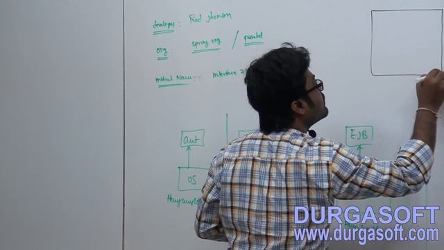 Java Spring | Spring Framework Introduction Part - 1 by Mr Naveen смотреть онлайн