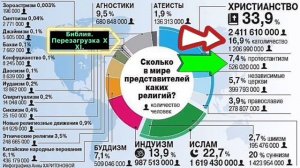 Сколько в мире представителей каких религий? (Библия. Перезагрузка XXI.) БОЖИЙ ГЛАС.