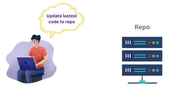 GIT Push | Push your local changes to Branch | Learn git in Just a Min. #08