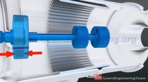 Принцип работы  автоматической коробки передач (3D-анимация)