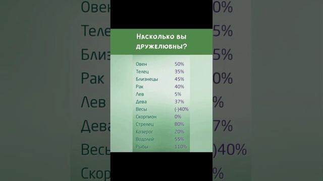 На сколько вы дружелюбный