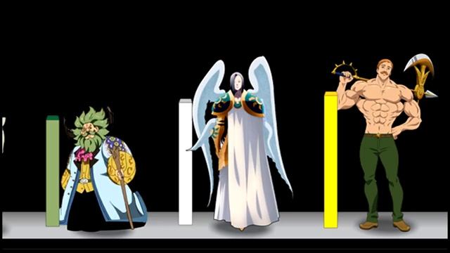 Explicación: Los 10 seres MAS PODEROSOS de Nanatsu no Taizai / 7 pecados смотреть онлайн