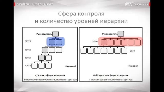 32 Внутренняя среда организации