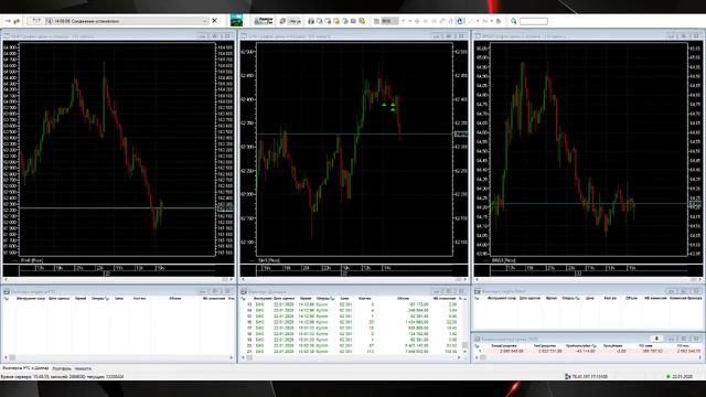 22.01.2020 Ср +12 125 руб. +0,4% смотреть онлайн