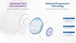 Biofinity® toric multifocal Contact Lenses