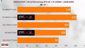 RX 7800 XT VS 6800 VS RX 6800 XT VS RX 7700 XT VS RX 6700 XT 2K gaming benchmarks