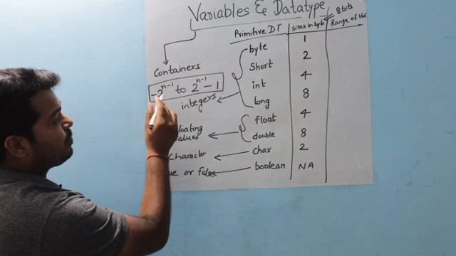 Variable and Datatype in Java смотреть онлайн