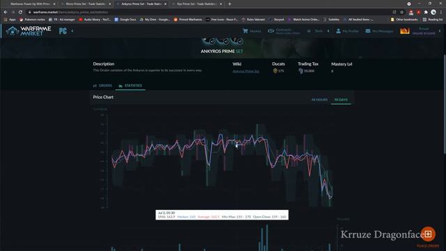 Prime Vault Rhino and Nyx Prime | What to stack for easy platinum смотреть онлайн