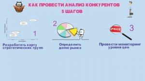 Как провести анализ конкурентов | Mini MBA