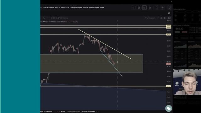 Цена нефти брент падает до 75$ | Нефть брент прогноз май 2023
