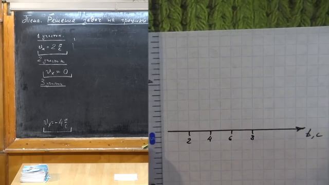 Урок 15. Решение задач на графики движения смотреть онлайн