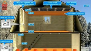 ПЛЭН в Иркутске | Инфракрасный обогреватель для отопления частного дома или производства