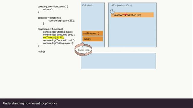 Understanding JavaScript Event Loop