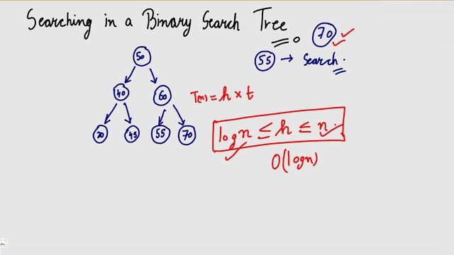 Searching in a Binary Search Trees (Search Operation) смотреть онлайн