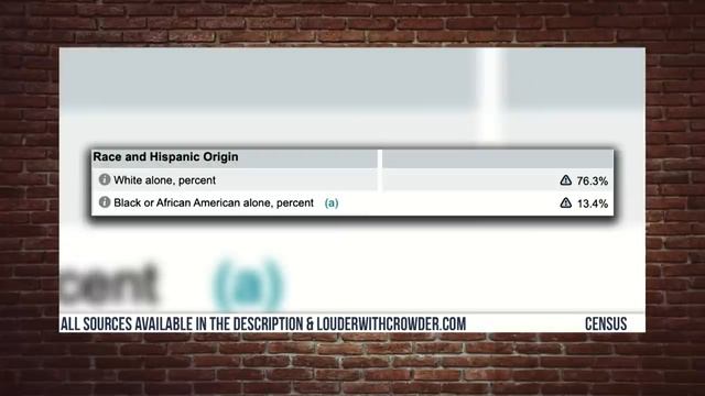 The REAL Stats on Gun Crime and Race | Louder With Crowder смотреть онлайн