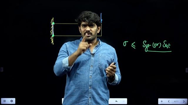 Machine Design | Important Concepts for ESE/ GATE 2024 (MECH Engg.) | ACE Online Live